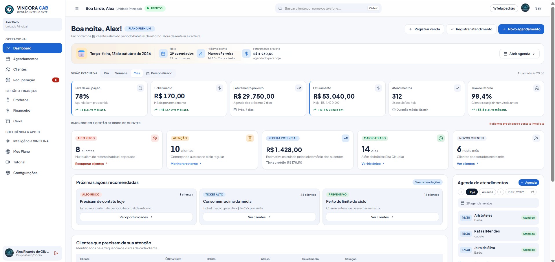 Painel principal do VINCORA CAB com indicadores de faturamento, ticket médio, atendimentos e taxa de retorno